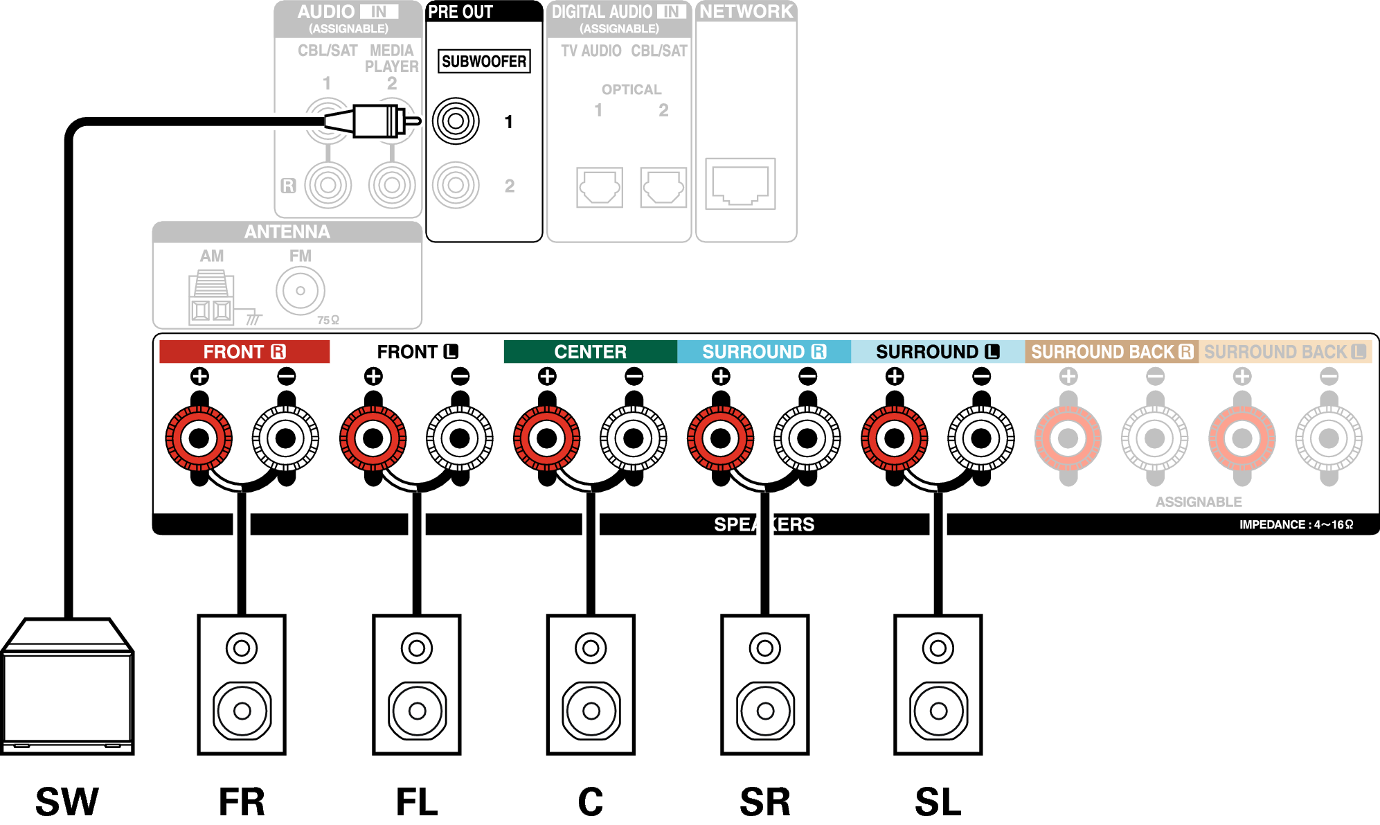 Conne SP 5.1 X1300E2